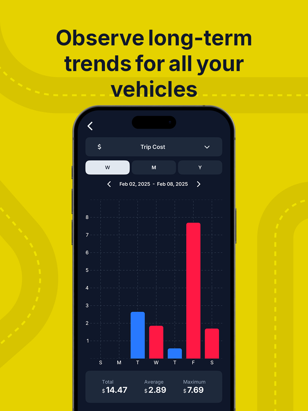 Trip cost trends across a week