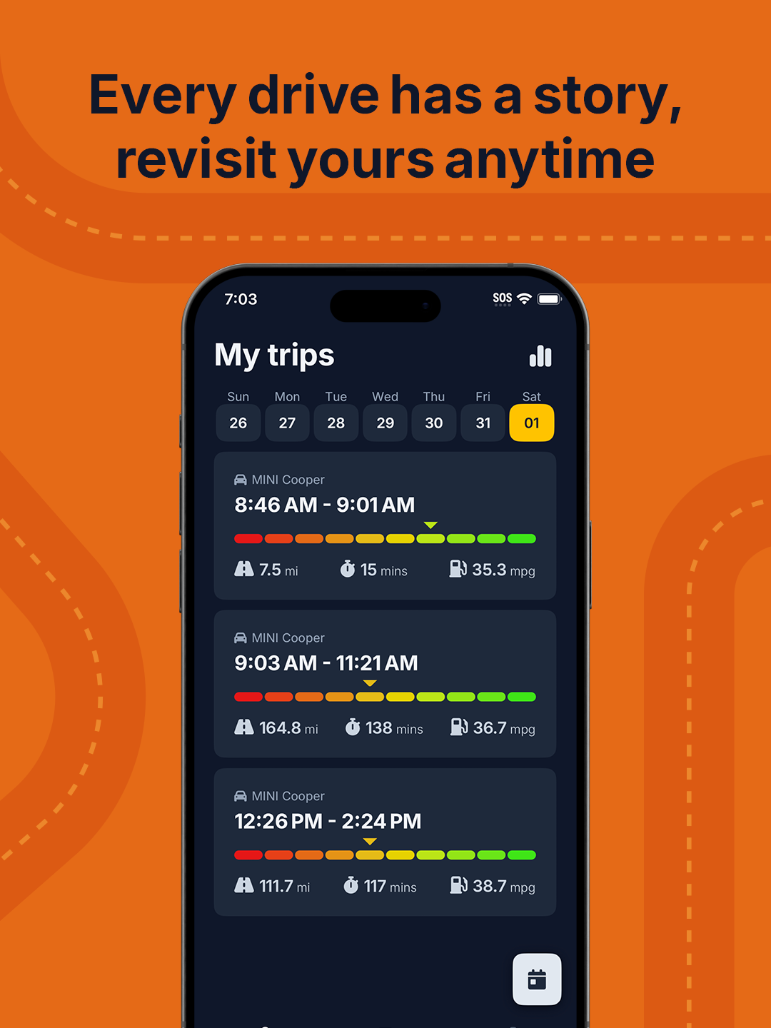 Weekly trip history with individual trip scores
